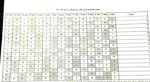 آجرلو سالن را ترک کرد/ مراسم قرعه‌کشی آغاز شد + عکس