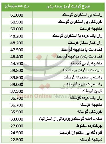 نرخ گوشت قرمز بسته بندی + جدول قیمت نرخ گوشت قرمز بسته بندی + جدول قیمت