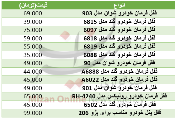 برای خرید قفل فرمان چقدر باید هزینه کرد+ جدول برای خرید قفل فرمان چقدر باید هزینه کرد+ جدول