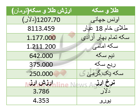 مظنه خرید مسکن در منطقه خانی آباد/نرخ گوشت قرمز بسته بندی شده/نوسان قیمت سکه در بازار مظنه خرید مسکن در منطقه خانی آباد/نرخ گوشت قرمز بسته بندی شده/نوسان قیمت سکه در بازار