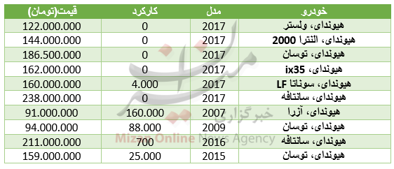 مظنه خرید مسکن در منطقه خانی آباد/نرخ گوشت قرمز بسته بندی شده/نوسان قیمت سکه در بازار مظنه خرید مسکن در منطقه خانی آباد/نرخ گوشت قرمز بسته بندی شده/نوسان قیمت سکه در بازار