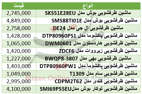 مظنه خرید مسکن در منطقه خانی آباد/نرخ گوشت قرمز بسته بندی شده/نوسان قیمت سکه در بازار مظنه خرید مسکن در منطقه خانی آباد/نرخ گوشت قرمز بسته بندی شده/نوسان قیمت سکه در بازار