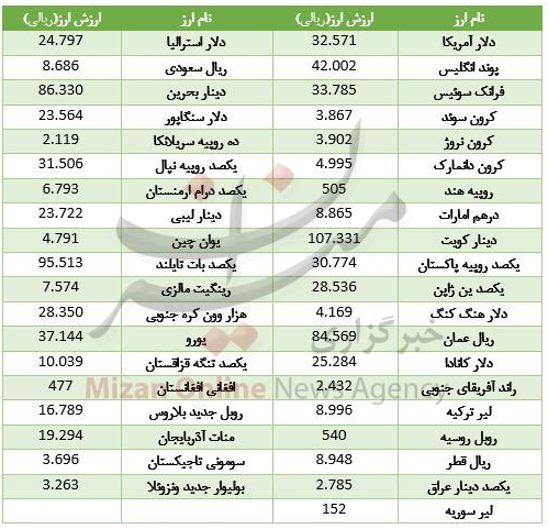 مظنه خرید مسکن در منطقه خانی آباد/نرخ گوشت قرمز بسته بندی شده/نوسان قیمت سکه در بازار مظنه خرید مسکن در منطقه خانی آباد/نرخ گوشت قرمز بسته بندی شده/نوسان قیمت سکه در بازار