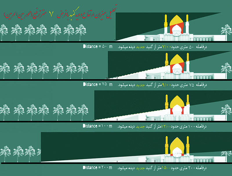 تشریح مراحل ساخت گنبد جدید حرم امام حسین(ع) +عکس