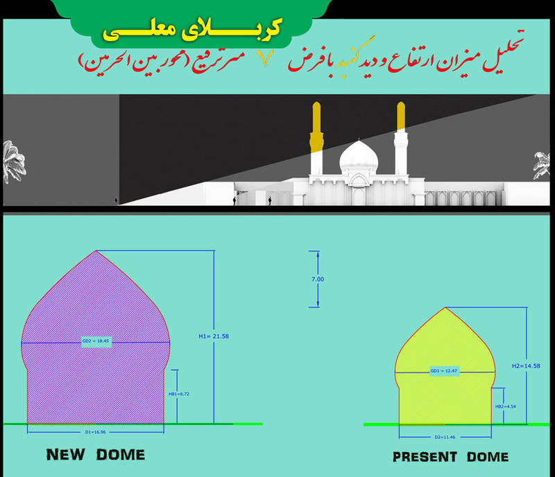 تشریح مراحل ساخت گنبد جدید حرم امام حسین(ع) +عکس