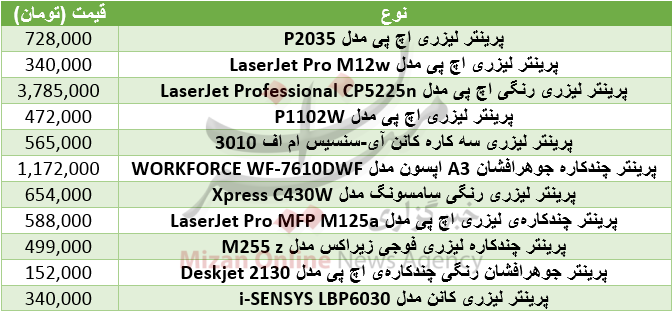 برای خرید پرینتر چقدر باید هزینه کرد؟+جدول قیمت