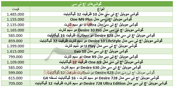 برای خرید گوشی اچ‌تی‌سی چقدر باید هزینه کرد+ جدول قیمت