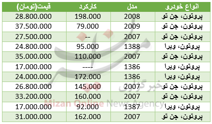 مظنه خرید خودرو پرتون در بازار+ جدول مظنه خرید خودرو پرتون در بازار+ جدول