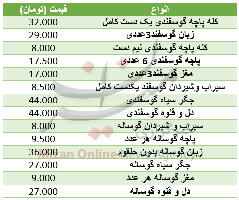 نرخ مصوب آلایش گوشت بسته بندی شرکتی+ جدول نرخ مصوب آلایش گوشت بسته بندی شرکتی+ جدول