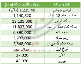 جدول قیمت طلا و سکه جدول قیمت طلا و سکه