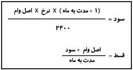 سود تسهیلات بانکی چطور محاسبه میشود؟ سود تسهیلات بانکی چطور محاسبه میشود؟