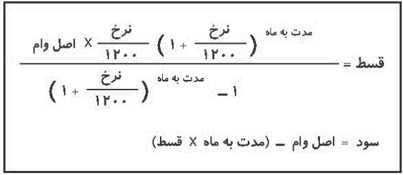 سود تسهیلات بانکی چطور محاسبه میشود؟ سود تسهیلات بانکی چطور محاسبه میشود؟