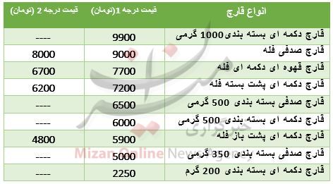 نرخ مصوب قارچ در بازار+ جدول قیمت
