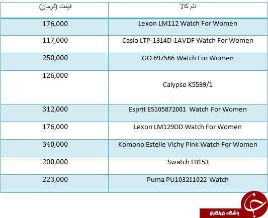 لیست قیمت ارزان ترین ساعت های مچی زنانه در بازار لیست قیمت ارزان ترین ساعت های مچی زنانه در بازار