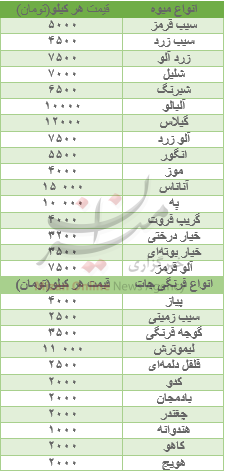 ارزش 30 ارز بالا رفت / نرخ مصوب اجزا مرغ در میادین/ رشد اونس جهانی در کنار اُفت ارزش سکه ارزش 30 ارز بالا رفت / نرخ مصوب اجزا مرغ در میادین/ رشد اونس جهانی در کنار اُفت ارزش سکه