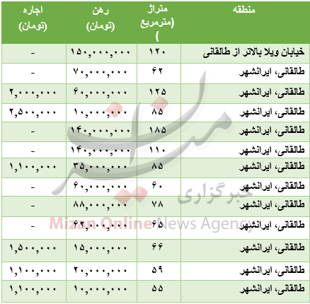 ارزش 30 ارز بالا رفت / نرخ مصوب اجزا مرغ در میادین/ رشد اونس جهانی در کنار اُفت ارزش سکه ارزش 30 ارز بالا رفت / نرخ مصوب اجزا مرغ در میادین/ رشد اونس جهانی در کنار اُفت ارزش سکه