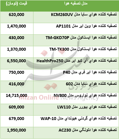 ارزش 30 ارز بالا رفت / نرخ مصوب اجزا مرغ در میادین/ رشد اونس جهانی در کنار اُفت ارزش سکه ارزش 30 ارز بالا رفت / نرخ مصوب اجزا مرغ در میادین/ رشد اونس جهانی در کنار اُفت ارزش سکه