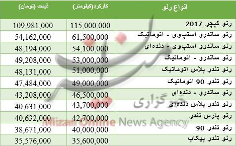 ارزش ۳۰ ارز بالا رفت / نرخ مصوب اجزا مرغ در میادین/ رشد اونس جهانی در کنار اُفت ارزش سکه ارزش ۳۰ ارز بالا رفت / نرخ مصوب اجزا مرغ در میادین/ رشد اونس جهانی در کنار اُفت ارزش سکه