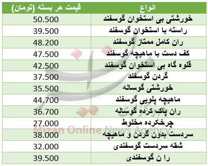 نرخ گوشت بسته بندی شرکتی در میادین+ جدول نرخ گوشت بسته بندی شرکتی در میادین+ جدول