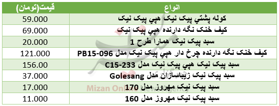 برای خرید کیف و سبد پیکنیک چقدر باید هزینه کرد؟ جدول برای خرید کیف و سبد پیکنیک چقدر باید هزینه کرد؟ جدول