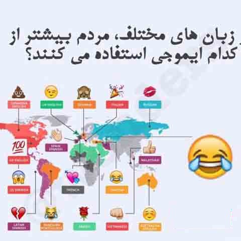 محبوبترین شکلک ها در زبان های مختلف+عکس محبوبترین شکلک ها در زبان های مختلف+عکس
