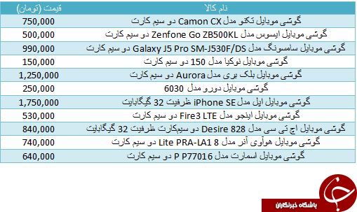 قیمت جدیدترین گوشی های موبایل موجود در بازار قیمت جدیدترین گوشی های موبایل موجود در بازار