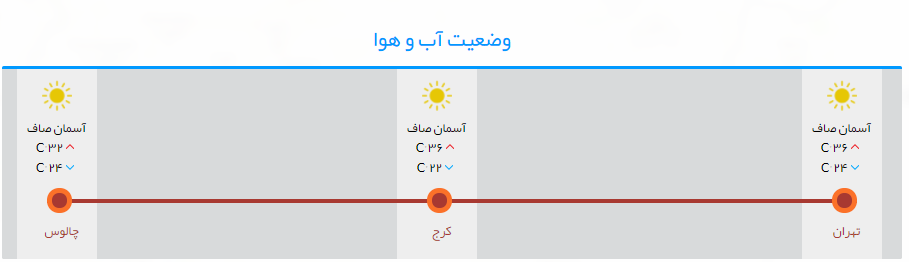 حرکت روان خودروها در مسیر تهران به چالوس+تصاویر حرکت روان خودروها در مسیر تهران به چالوس+تصاویر