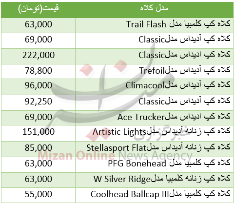 برای خرید کلاه کپ چقدر باید هزینه کرد؟+جدول قیمت