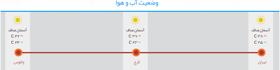 ترافیک نیمه سنگین در جاده چالوس/مسافران در راه ماندند+تصاویر