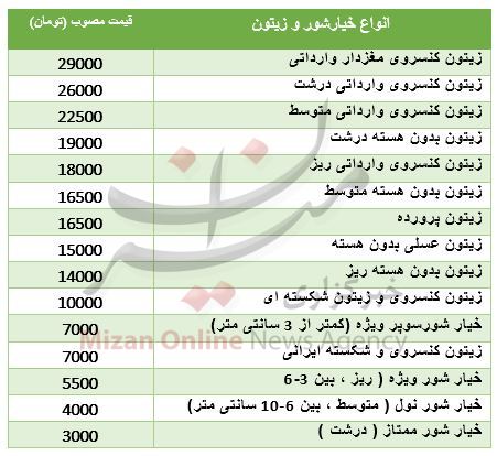 قیمت هرکیلو زیتون و خیارشور + جدول