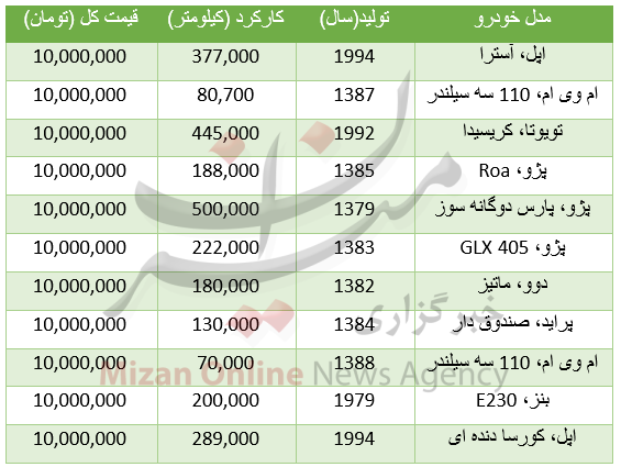 بسته اقتصادی میزان از بازار؛ بسته اقتصادی میزان از بازار؛