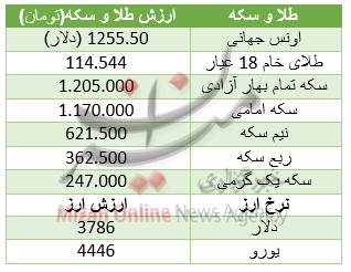 بسته اقتصادی میزان از بازار؛ بسته اقتصادی میزان از بازار؛