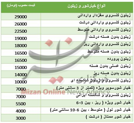 بسته اقتصادی میزان از بازار؛ بسته اقتصادی میزان از بازار؛