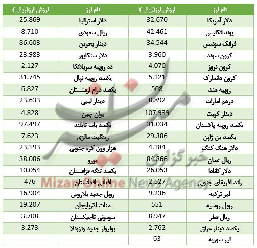 بسته اقتصادی میزان از بازار؛ بسته اقتصادی میزان از بازار؛
