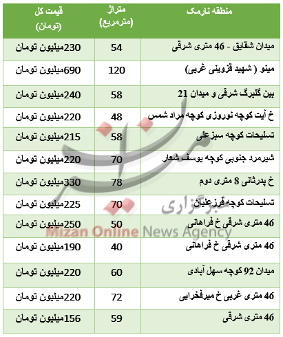 بسته اقتصادی میزان از بازار؛ بسته اقتصادی میزان از بازار؛