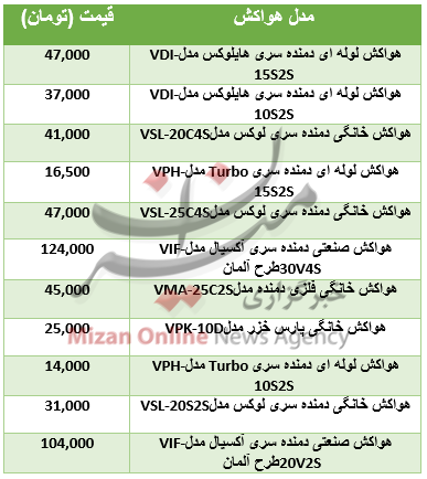 بسته اقتصادی میزان از بازار؛ بسته اقتصادی میزان از بازار؛