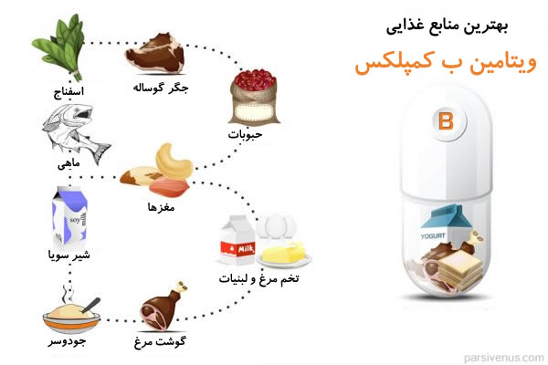 منابع سرشار از ب کمپلکس را بشناسید منابع سرشار از ب کمپلکس را بشناسید