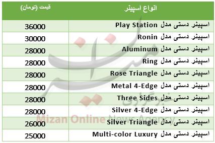 برای خرید اسپینر چقدر باید هزینه کرد+ جدول برای خرید اسپینر چقدر باید هزینه کرد+ جدول