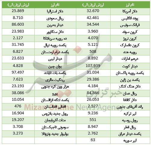 بسته بسته