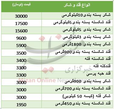 خواب در بازار ارز بین بانکی/ خواب در بازار ارز بین بانکی/