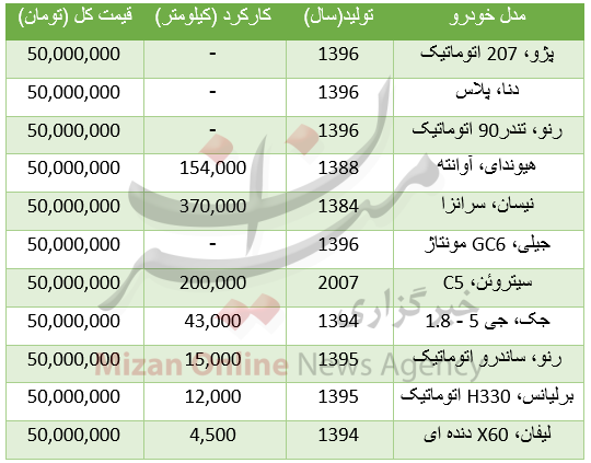 خواب در بازار ارز بین بانکی/ خواب در بازار ارز بین بانکی/