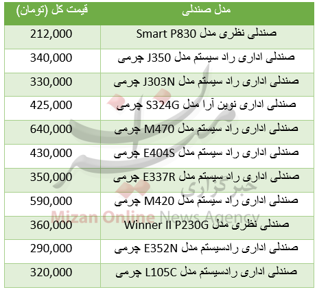 خواب در بازار ارز بین بانکی/ خواب در بازار ارز بین بانکی/
