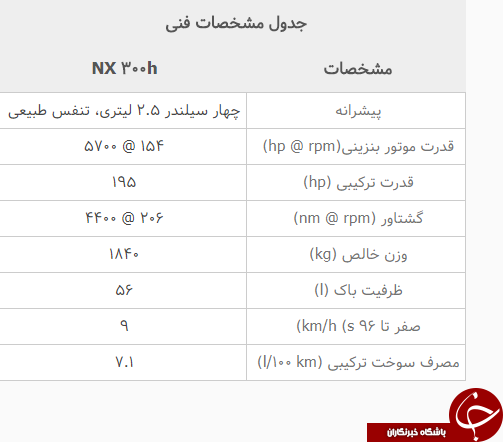 همه چیز درباره لکسوس NX ؛ یک اتومبیل مفهومی اما خشن و لوکس! +تصاویر همه چیز درباره لکسوس NX ؛ یک اتومبیل مفهومی اما خشن و لوکس! +تصاویر