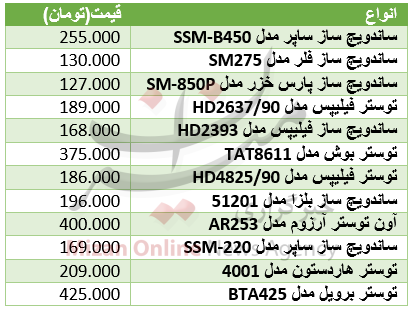 برای خرید توستر و ساندویچساز چقدر باید هزینه کرد+ جدول برای خرید توستر و ساندویچساز چقدر باید هزینه کرد+ جدول