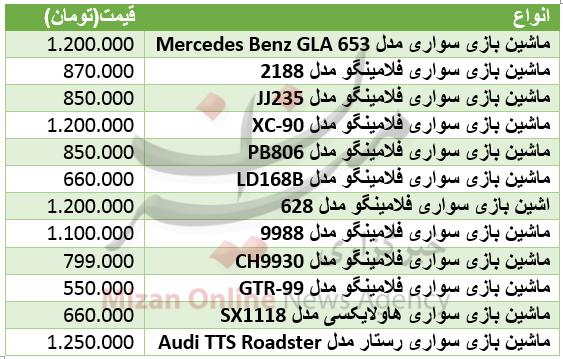 جمعه///هزینه خرید ماشین بازی سواری چقدر است+ جدول جمعه///هزینه خرید ماشین بازی سواری چقدر است+ جدول