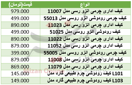 برای خرید کیف چرم چقدر باید هزینه کرد+ جدول برای خرید کیف چرم چقدر باید هزینه کرد+ جدول