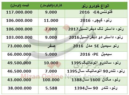 مظنه خودرو رنو دست دوم در بازار + جدول قیمت مظنه خودرو رنو دست دوم در بازار + جدول قیمت