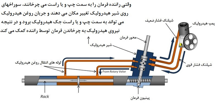 همه آنچه از هیدرولیک فرمان نمی دانید! همه آنچه از هیدرولیک فرمان نمی دانید!