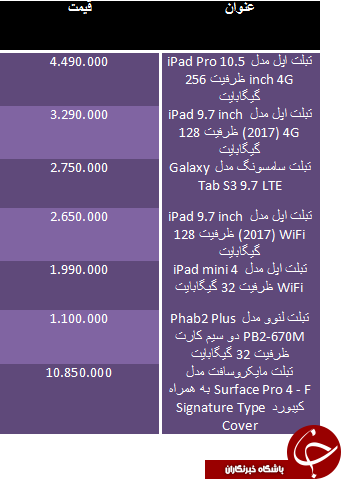 گران قیمت ترین تبلت های موجود در بازار گران قیمت ترین تبلت های موجود در بازار