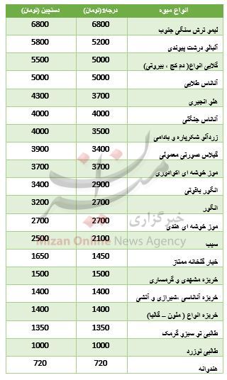 نرخ میوه در میادین تره بار + جدول قیمت نرخ میوه در میادین تره بار + جدول قیمت